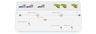 modeFRONTIER workflow for ROM training